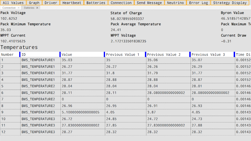 ISC Telemetry
